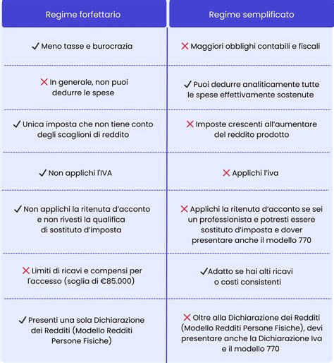 schema riassuntivo dei pro e contro del regime forfettario