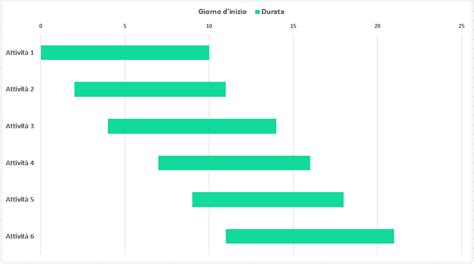 Diagramma delle diverse tipologie di tavole a motore
