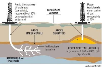 Schema del sistema a metano sotto il pianale della Fiat Panda