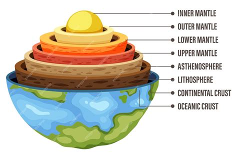 Diagramma che illustra i 3 strati di verniciatura su metallo