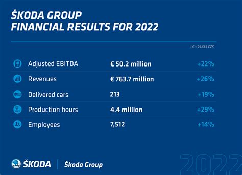 Timeline dell'acquisizione di Skoda da parte del Gruppo Volkswagen