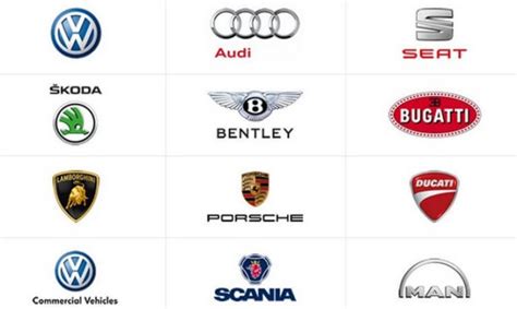 Infografica della struttura del Gruppo Volkswagen e dei suoi marchi