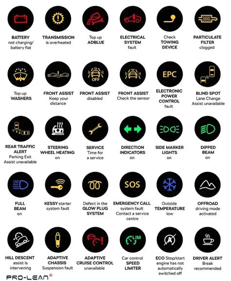 Simbolo errore luci targa su cruscotto BMW