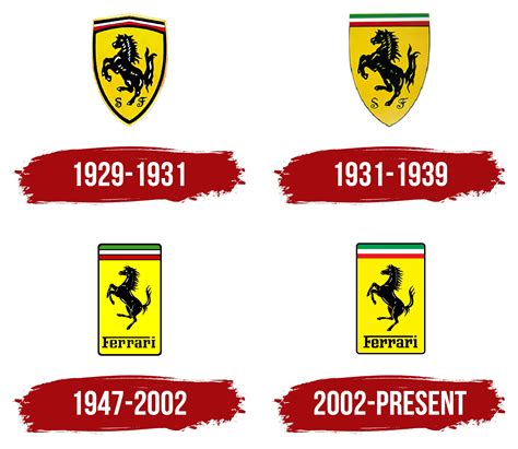 Evoluzione del logo Ferrari nel corso degli anni
