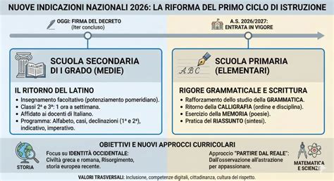 Differenze tra cinghie servizi vecchie e nuove