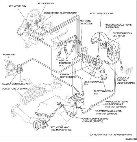 Schema del sistema di aspirazione aria con MAF