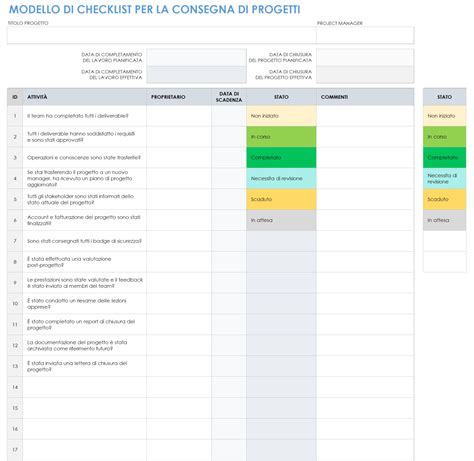 Checklist per la consegna di un'auto nuova