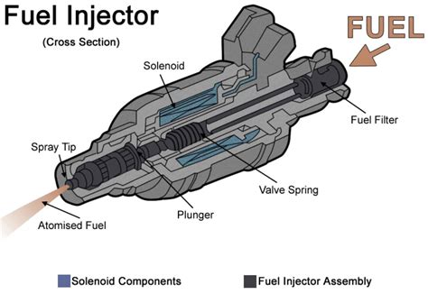 Zavoli JET injector diagram