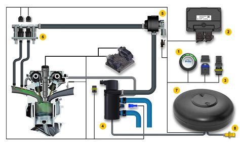 STAG GPL system diagram