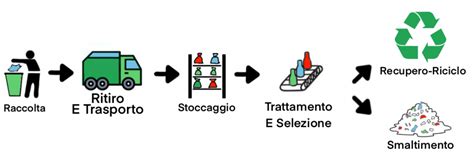 Un veicolo in fase di smaltimento presso un centro autorizzato