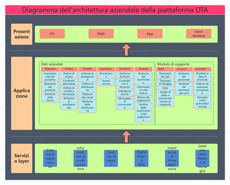 Diagramma della piattaforma condivisa PSA-Toyota