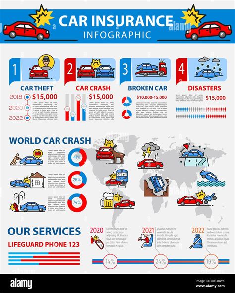Infografica: simulazione di finanziamento auto
