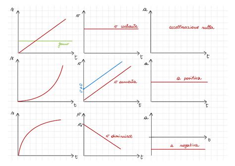Grafico comparativo di potenza e accelerazione tra Mercedes Classe B e VW Tiguan
