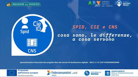 Loghi SPID, CIE, CNS e eIDAS