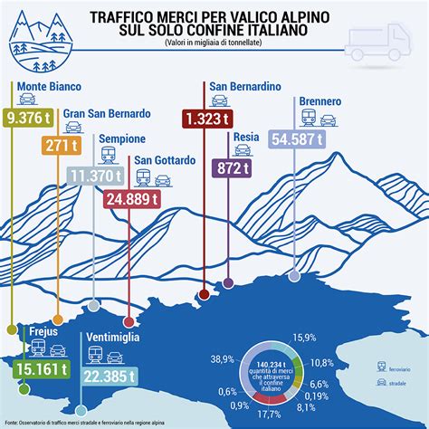 Mappa dei principali valichi alpini tra Italia e Francia