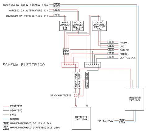 Schema elettrico semplificato chiusura centralizzata