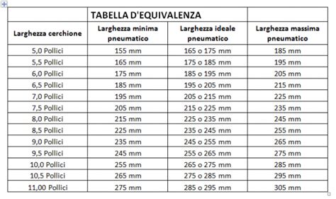 Tabelle di compatibilità cerchi e pneumatici