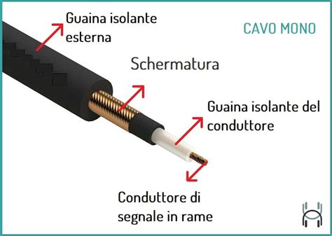 Struttura interna di un cavo audio schermato