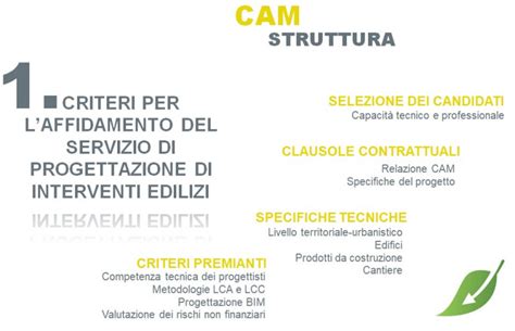 Schema criteri test ADAC