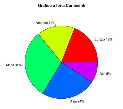 Grafico a torta ripartizione punteggio ADAC