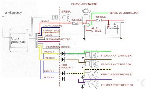 Schema di collegamento antifurto auto