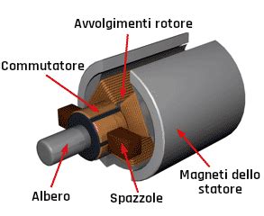 differenze motore con e senza contralberi