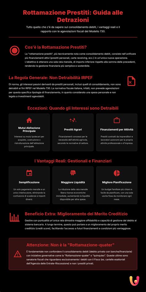 Infografica: Vantaggi della rottamazione auto
