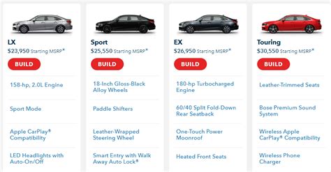Honda Civic trim levels comparison