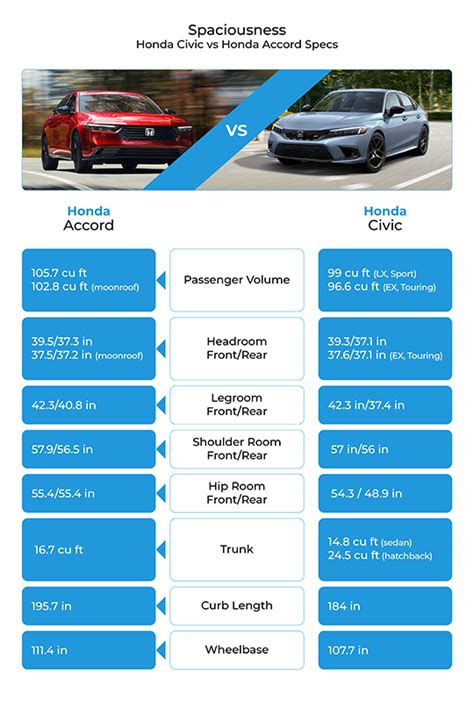 Honda Civic vs Suzuki Vitara comparison chart