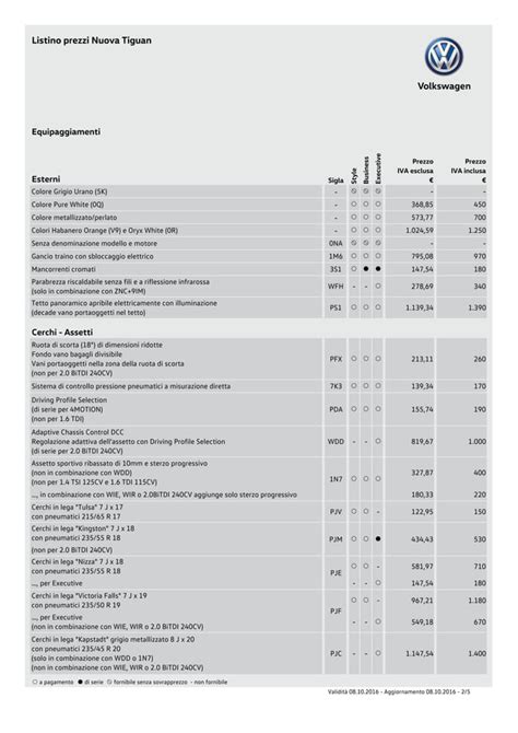 Tabella comparativa prezzi e offerte Volkswagen Tiguan