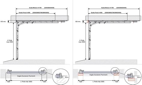 Schema di una porta sezionale per garage in posizione aperta e chiusa