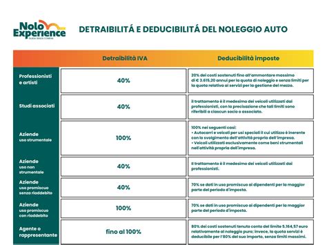 Infografica sulla detraibilità IVA auto aziendale