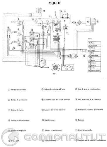 Schema elettrico cablaggio iniettori