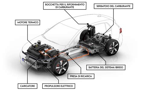 Schema di funzionamento di un'auto ibrida plug-in