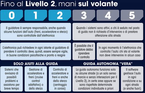 Tavola sinottica dei livelli di guida autonoma