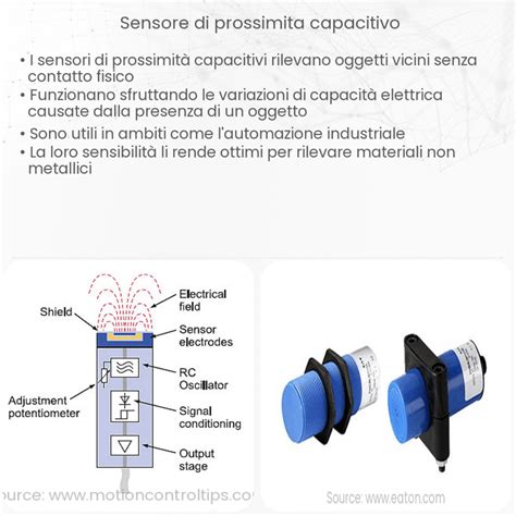 Schema di un sensore d'urto tipo molla/massa