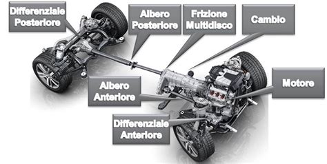 Schema funzionamento sistema AWD
