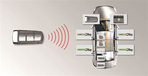 Funzionamento Keyless