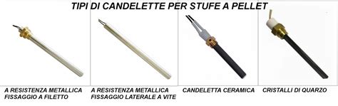Differenze tra candelette metalliche e ceramiche