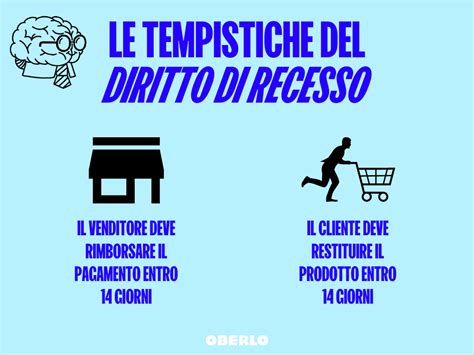 Differenza tra acquisto in sede e acquisto a distanza per il diritto di recesso auto