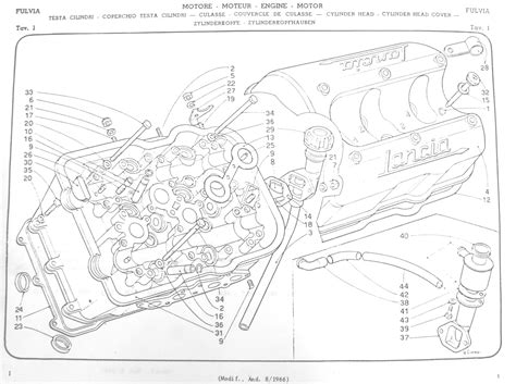 Schema motore Lancia Fulvia