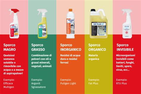 Tipi di sporco sui cerchioni