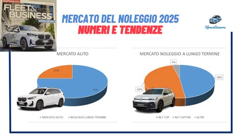 Grafico che mostra la crescita prevista del mercato del noleggio auto in Europa