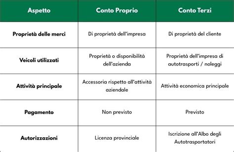 Differenza tra trasporto conto terzi e conto proprio