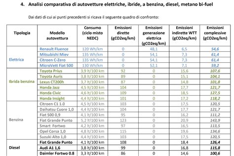 Tabella comparativa consumi Jeep Renegade diesel e benzina
