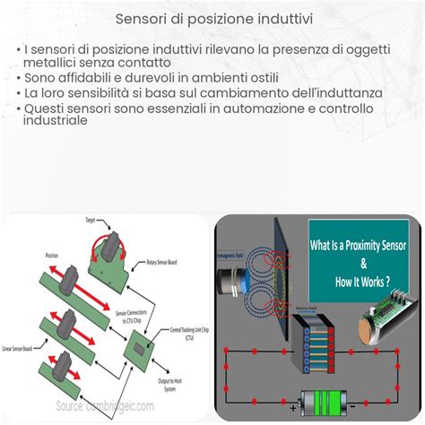 Schema semplificato del sistema airbag e dei suoi sensori