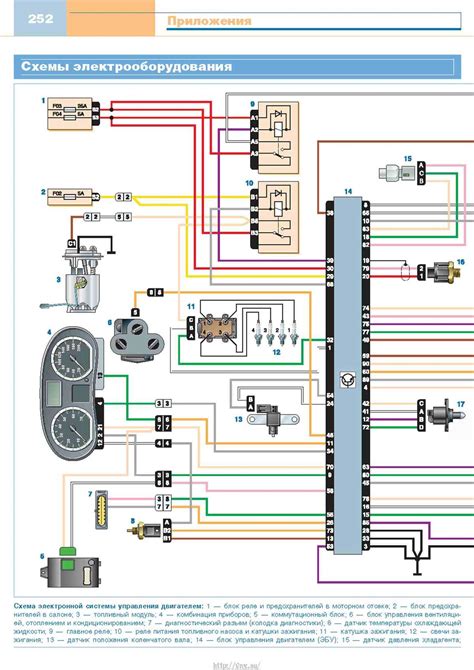 Schema di sicurezza Dacia Logan - ABS e Airbag