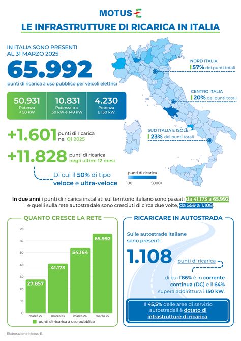 Grafico: Immatricolazioni Dacia in Italia (2006-2013)