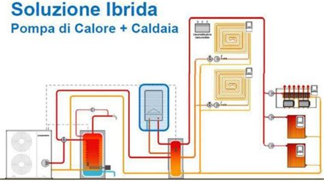 Schema di funzionamento di una caldaia ibrida