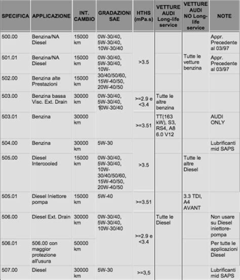 Tabella comparativa specifiche motore Cabstar